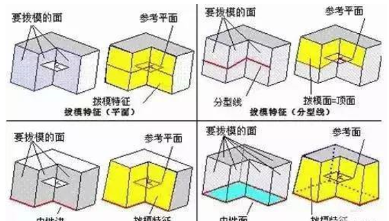 模具分型面的几种技巧，你都知道吗？